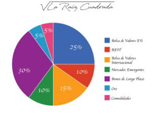 Como-invertir-mi-dinero-en-el-2017